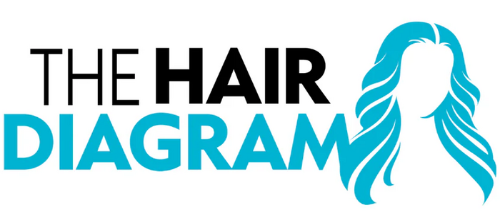 The Hair Diagram